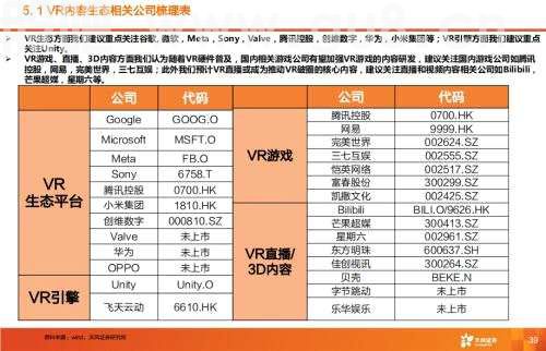 天风·海外 | Pico拆机报告—VRAR行业