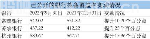 大幅预增！中小银行业绩“靓丽”