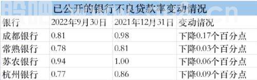 大幅预增！中小银行业绩“靓丽”