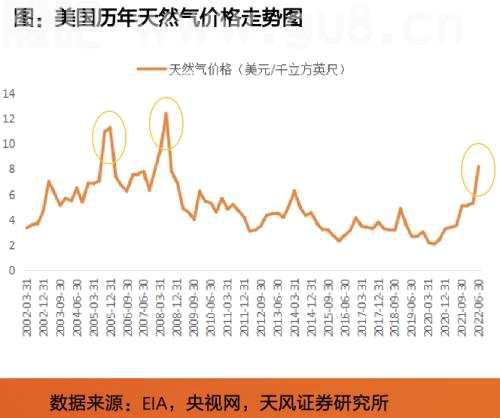 天风·储能 | 电新：IRA政策重磅出台，美国储能投资机会在哪里？