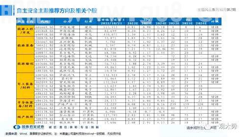 【国君策略】聚焦能源与科技，掘金自主安全主题——主题风云系列10月第2期