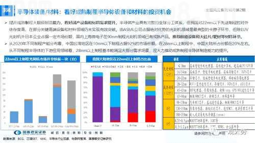 【国君策略】聚焦能源与科技，掘金自主安全主题——主题风云系列10月第2期