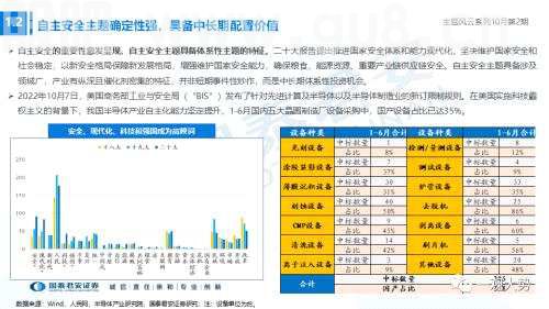 【国君策略】聚焦能源与科技，掘金自主安全主题——主题风云系列10月第2期
