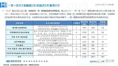 【国君策略】聚焦能源与科技，掘金自主安全主题——主题风云系列10月第2期