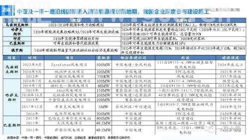 【国君策略】聚焦能源与科技，掘金自主安全主题——主题风云系列10月第2期