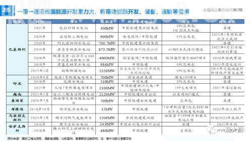 【国君策略】聚焦能源与科技，掘金自主安全主题——主题风云系列10月第2期