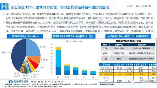 【国君策略】聚焦能源与科技，掘金自主安全主题——主题风云系列10月第2期