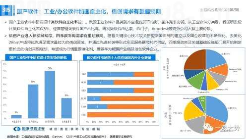 【国君策略】聚焦能源与科技，掘金自主安全主题——主题风云系列10月第2期