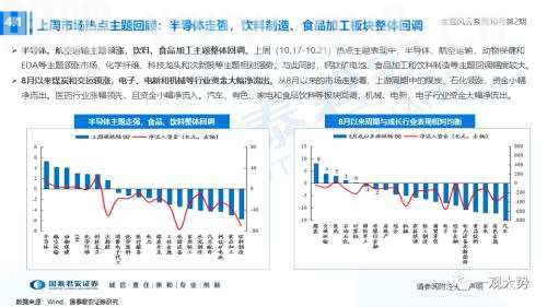 【国君策略】聚焦能源与科技，掘金自主安全主题——主题风云系列10月第2期