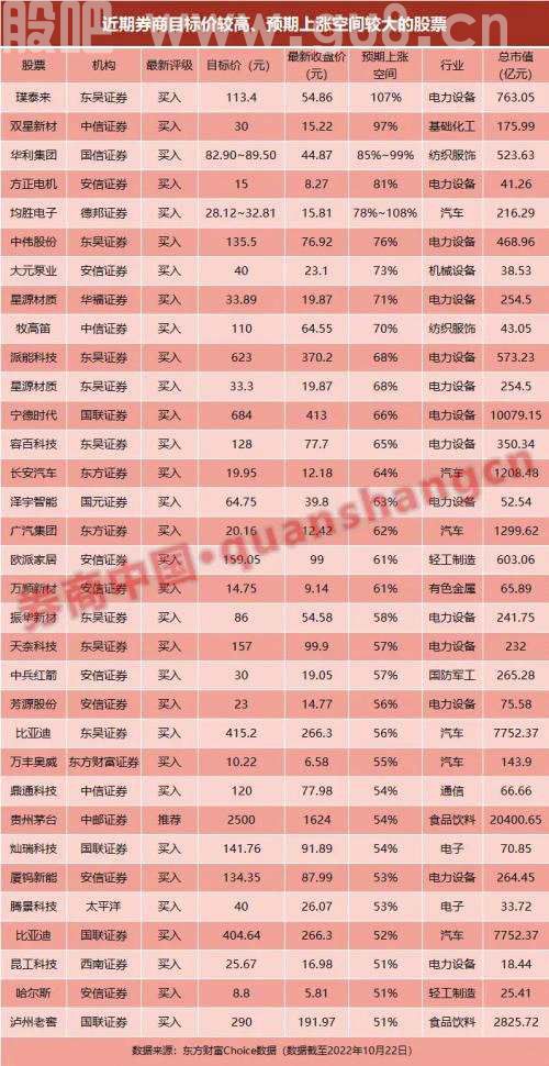 三季报哪家强？券商紧急调整个股评级！11股被上调，33股预期上涨空间超50%