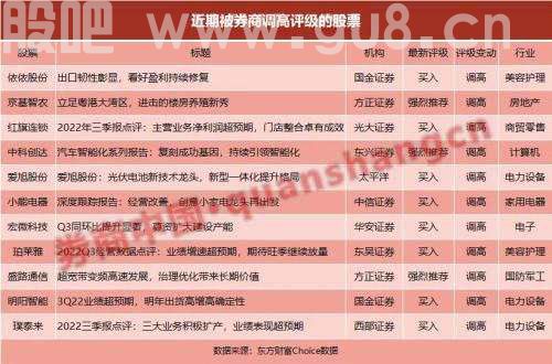 三季报哪家强？券商紧急调整个股评级！11股被上调，33股预期上涨空间超50%