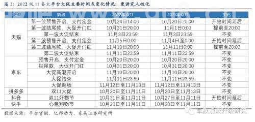 【东吴商社】双11倒计时：预售是主要战场，品牌力大比拼一触即发
