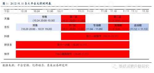 【东吴商社】双11倒计时：预售是主要战场，品牌力大比拼一触即发