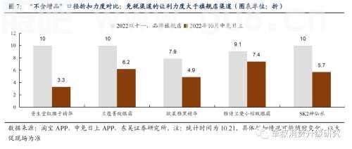 【东吴商社】双11倒计时：预售是主要战场，品牌力大比拼一触即发