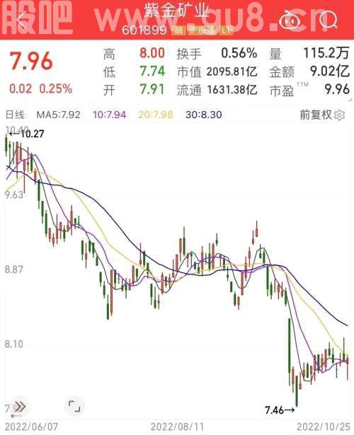 养老金持股动向曝光，巨资抄底矿业巨头，押中储能大牛股，重仓股普遍跑赢大市（附名单）