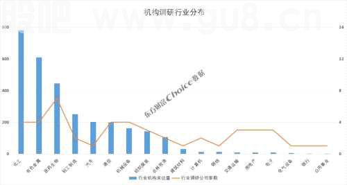 机构密集调研化工、有色 容百科技连续两周荣登“调研冠军” | 机构调研