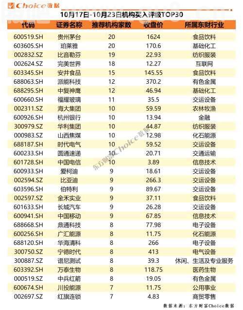 机构密集调研化工、有色 容百科技连续两周荣登“调研冠军” | 机构调研