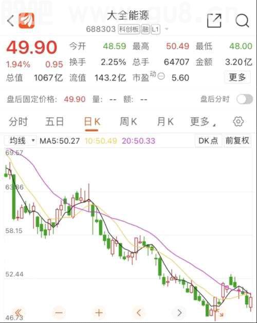 千亿级别大单！千亿硅料龙头最新公告，10月三笔订单近2000亿，上游热能否持续？