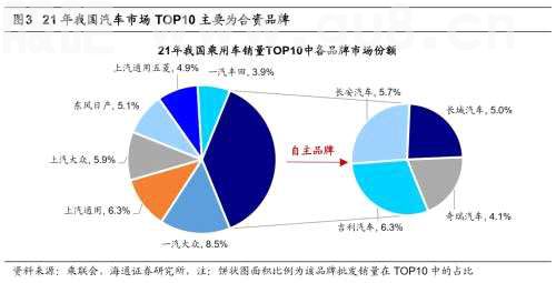 【海通策略】新旧能源车产业链对比看新机遇（荀玉根、吴信坤、杨锦）
