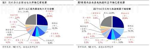 【海通策略】新旧能源车产业链对比看新机遇（荀玉根、吴信坤、杨锦）
