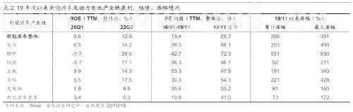 【海通策略】新旧能源车产业链对比看新机遇（荀玉根、吴信坤、杨锦）
