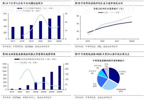 【海通策略】新旧能源车产业链对比看新机遇（荀玉根、吴信坤、杨锦）