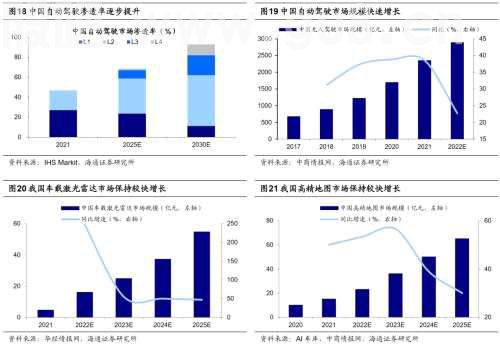 【海通策略】新旧能源车产业链对比看新机遇（荀玉根、吴信坤、杨锦）