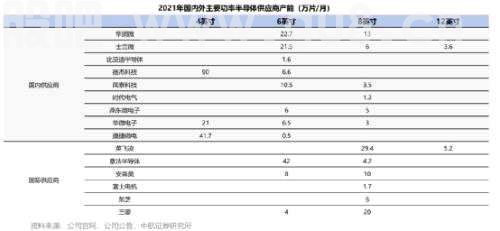 业绩翻番，订单爆棚！这一赛道产能紧张或延至2025年