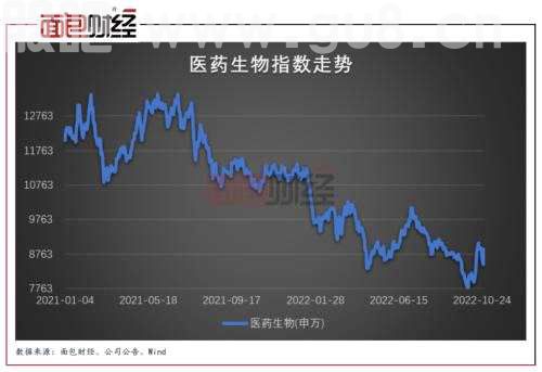 ？医药股强势反弹背后：集采重塑行业规则 政策或边际转暖