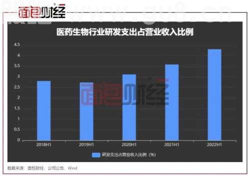？医药股强势反弹背后：集采重塑行业规则 政策或边际转暖