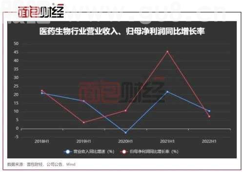 ？医药股强势反弹背后：集采重塑行业规则 政策或边际转暖