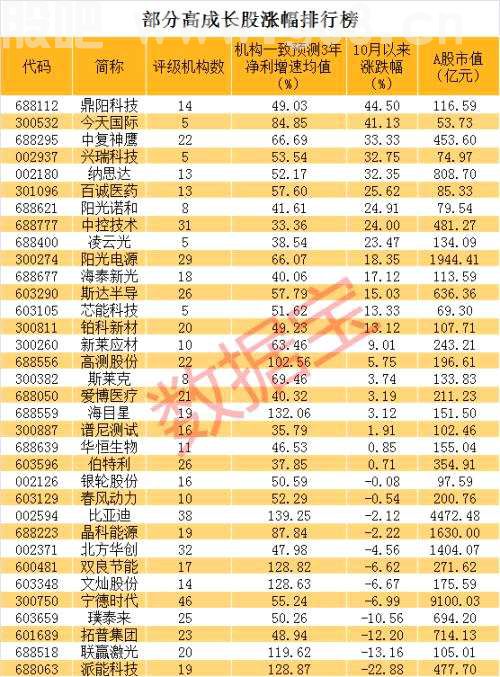 业绩超机构预期+持续高成长股揭秘，多只大牛股浮出水面，北上资金抄底储能概念龙头