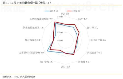 天风·宏观 | 汽车和基建韧性几何？