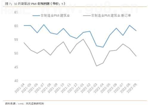 天风·宏观 | 汽车和基建韧性几何？