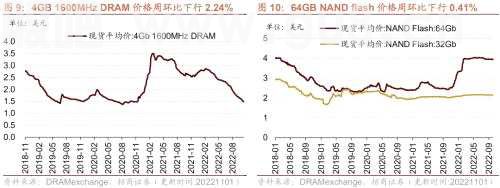 【招商策略】行业景气观察1102——工程机械销量普遍改善，9月移动通信基站产量同比增幅扩大