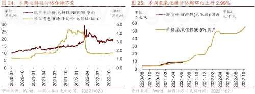 【招商策略】行业景气观察1102——工程机械销量普遍改善，9月移动通信基站产量同比增幅扩大