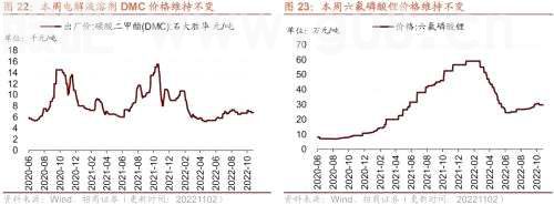 【招商策略】行业景气观察1102——工程机械销量普遍改善，9月移动通信基站产量同比增幅扩大