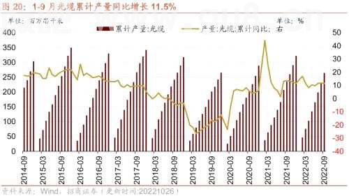 【招商策略】行业景气观察1102——工程机械销量普遍改善，9月移动通信基站产量同比增幅扩大