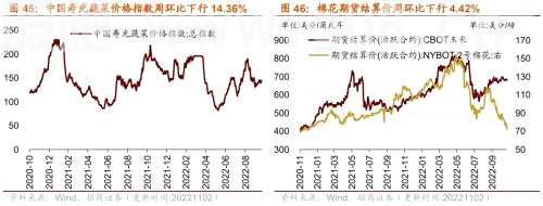 【招商策略】行业景气观察1102——工程机械销量普遍改善，9月移动通信基站产量同比增幅扩大