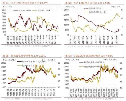 【招商策略】行业景气观察1102——工程机械销量普遍改善，9月移动通信基站产量同比增幅扩大