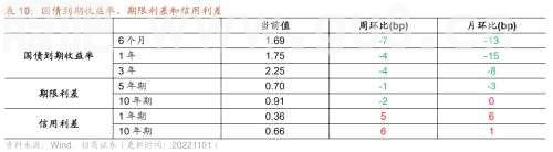 【招商策略】行业景气观察1102——工程机械销量普遍改善，9月移动通信基站产量同比增幅扩大