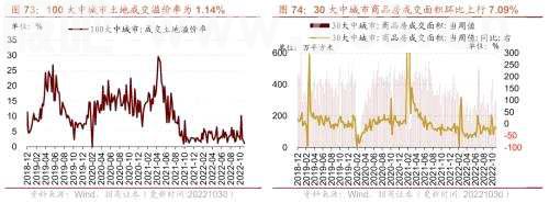 【招商策略】行业景气观察1102——工程机械销量普遍改善，9月移动通信基站产量同比增幅扩大