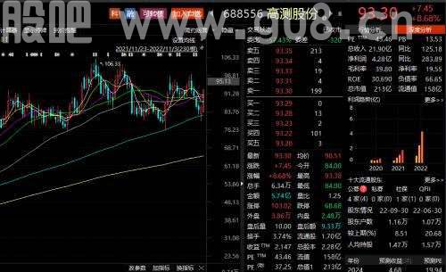 踏破门槛，超700家次机构调研这家公司！
