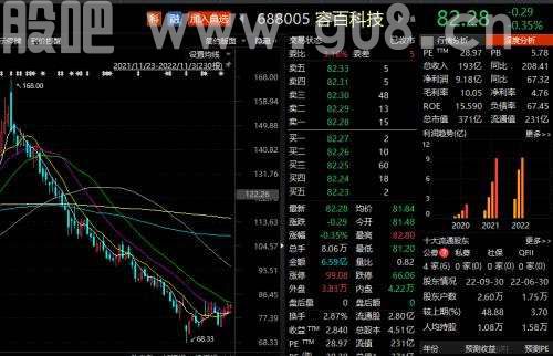 踏破门槛，超700家次机构调研这家公司！
