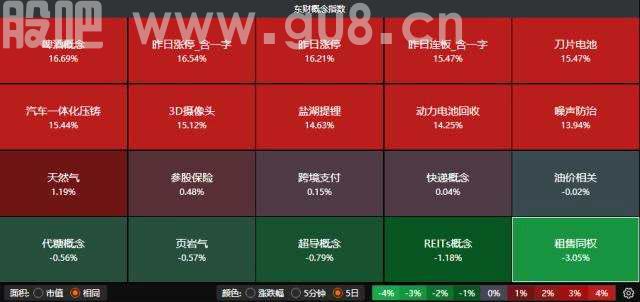 本周31个申万一级行业本周全线上涨，疫后修复板块爆发，但需要注意一点