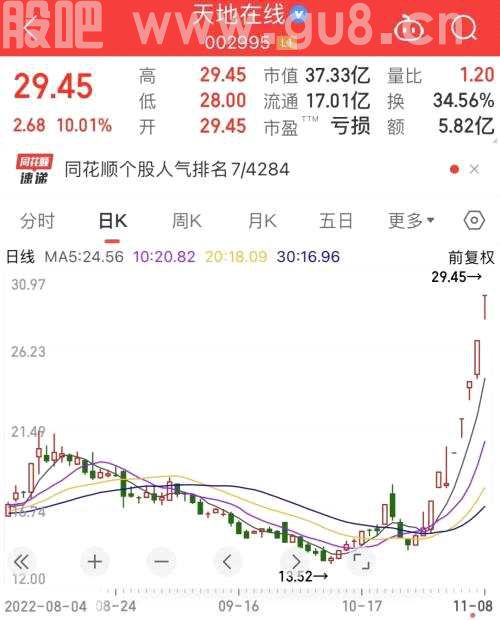 概念龙头8天7板，元宇宙分支崛起，多家公司宣布入局后股价上涨！四部门联合发布重磅利好，绿色建材发展空