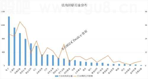 超400家机构组团调研面板龙头 | 机构调研