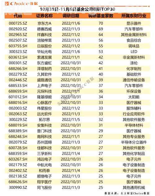 超400家机构组团调研面板龙头 | 机构调研