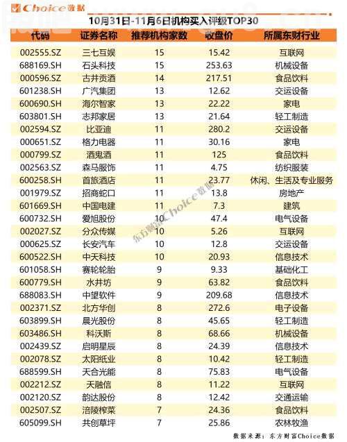 超400家机构组团调研面板龙头 | 机构调研