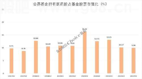 医药板块再度大涨，四底共振，底部确认了？
